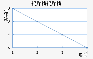 �����������������