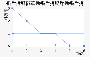 ���ظ������Ͻ�������������