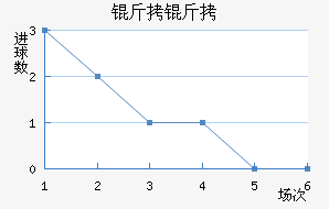 ���ͽ�������������