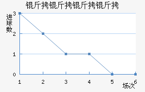 ���������������������