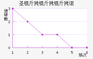 ʥ������ŵ��������������