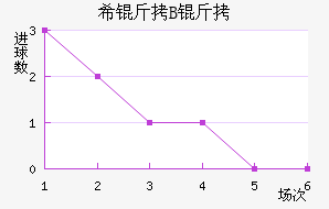 ϣ�龺��B�ӽ�������������