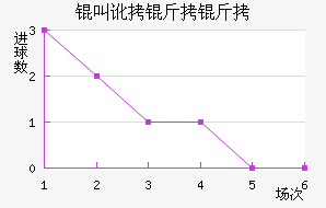 �ж�����³����������������