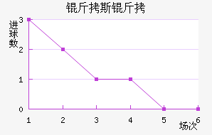 ��˹��˹ѧԺ��������������