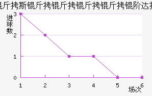 V.�����״��������������