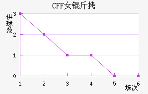 ������CFFŮ���������������