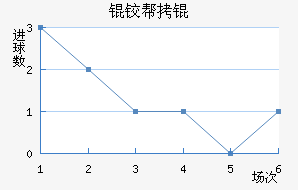 ������ʷ������������������