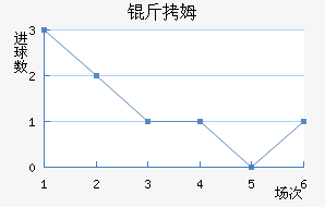 ��ķ��������������