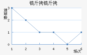 �����������������