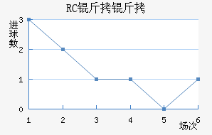 RC�����ͽ�������������