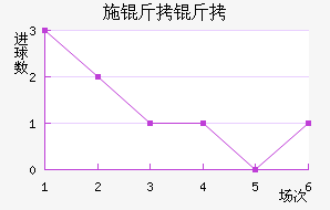 ʩ�����������������