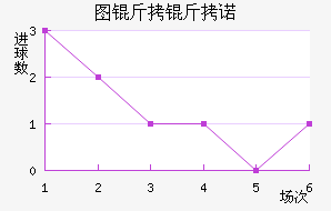 ͼ����ŵ��������������
