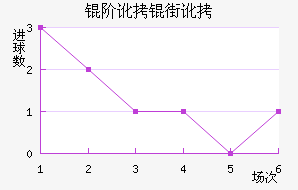 �׶��ֶ���������������