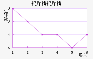 ������������������