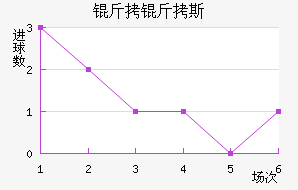 ����˹��������������