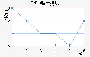 ǧҶ��ԭ��������������