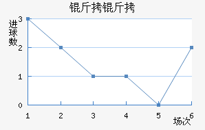 ������������������