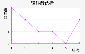 ŵ�ͻ���������������