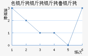 ɫ������³�ս�������������