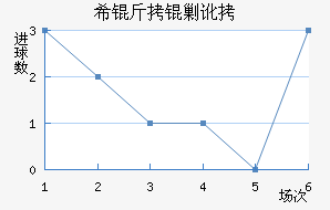 ϣ���˶���������������