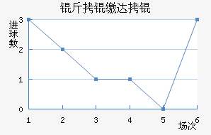 ���ɴ����������������