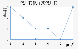 ���������������������