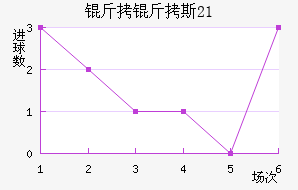 ����˹(U21)��������������