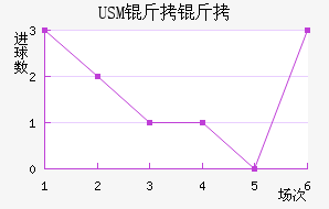 USM����������������������