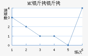 MC������������������