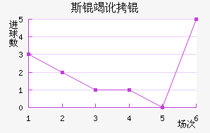 ˹�߶���������������