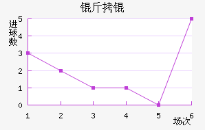 ��衽�������������