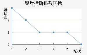 ���ɿ�˹�ؿ���������������