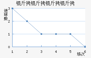 ������ķ����������������