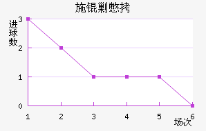 ʩ�˱���������������