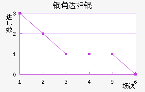 �Ǵ�̽�������������