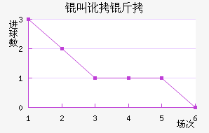 �ж�����ķ��������������