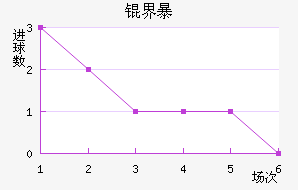 �����ķ籩��������������