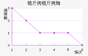 ����ķ��������������