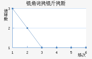 �ǲ���˹��������������