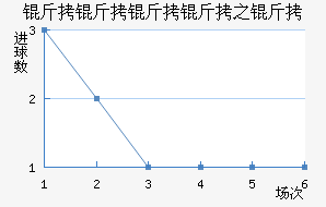 ����������������������