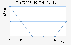 ����ά˹����������������