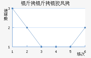 �����Ʒ��������������