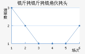 �����ǻ�ͷ��������������