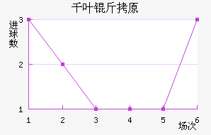 ǧҶ��ԭ��������������