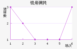�ǵ½�������������