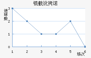 �ض�ŵ�ֽ�������������