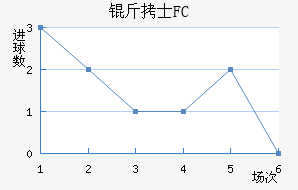 ��ʿFC��������������