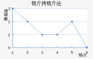 ���﷨��������������