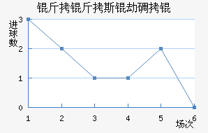 ����˹�ٵ�ؽ�������������