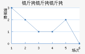 �����ؽ�������������